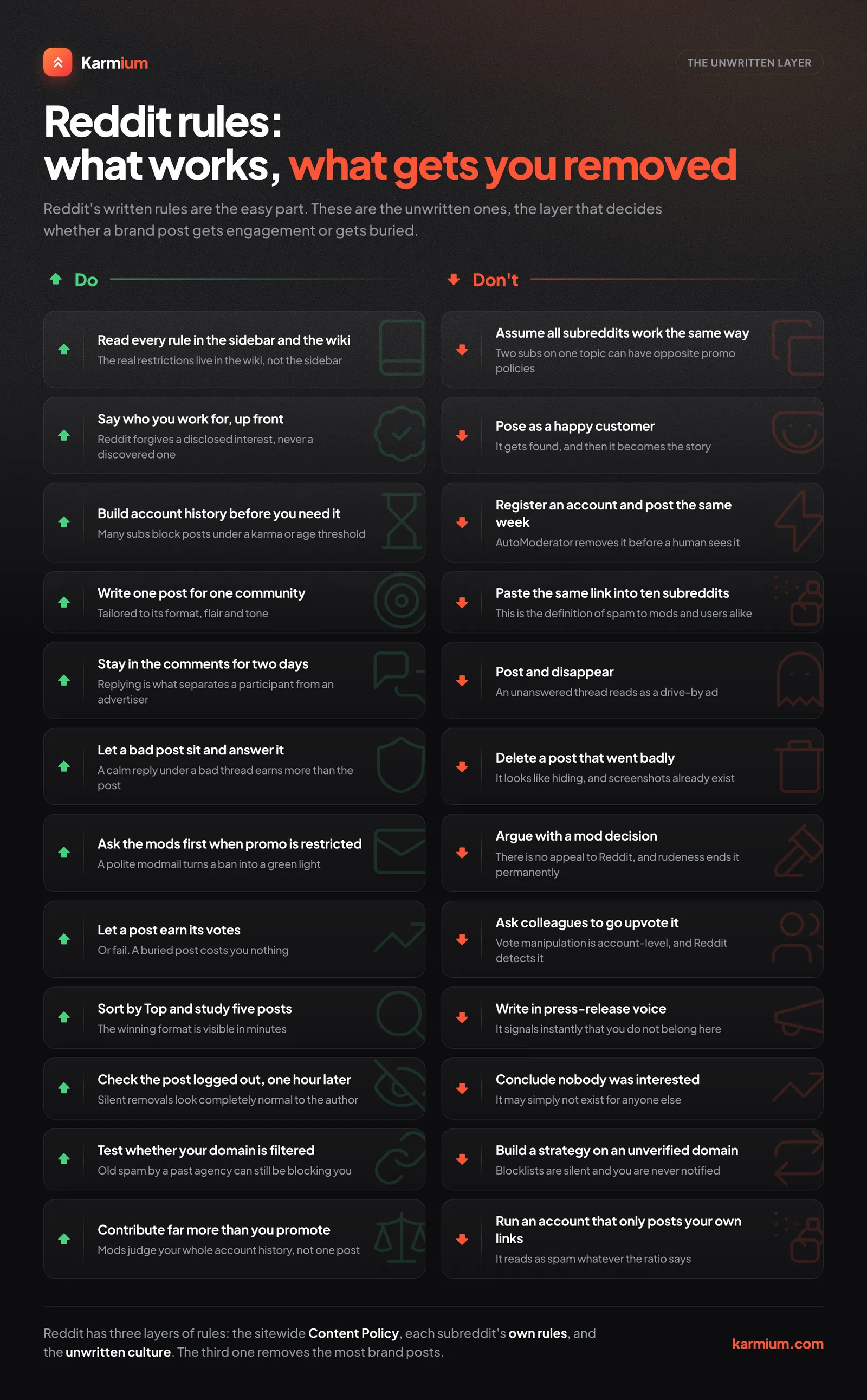 Reddit rules: a two column comparison of what works on Reddit and what gets brand accounts removed