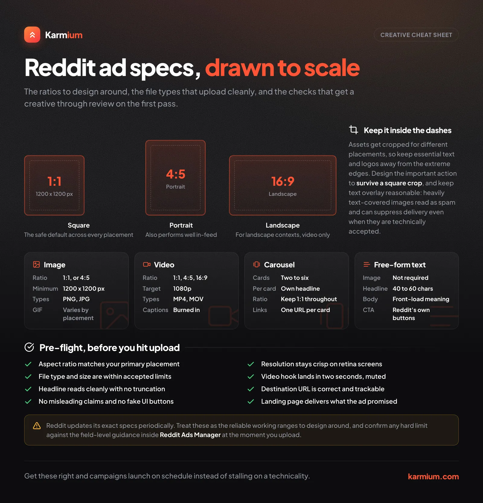 Reddit ad aspect ratios drawn to scale, with file types and a pre-flight checklist