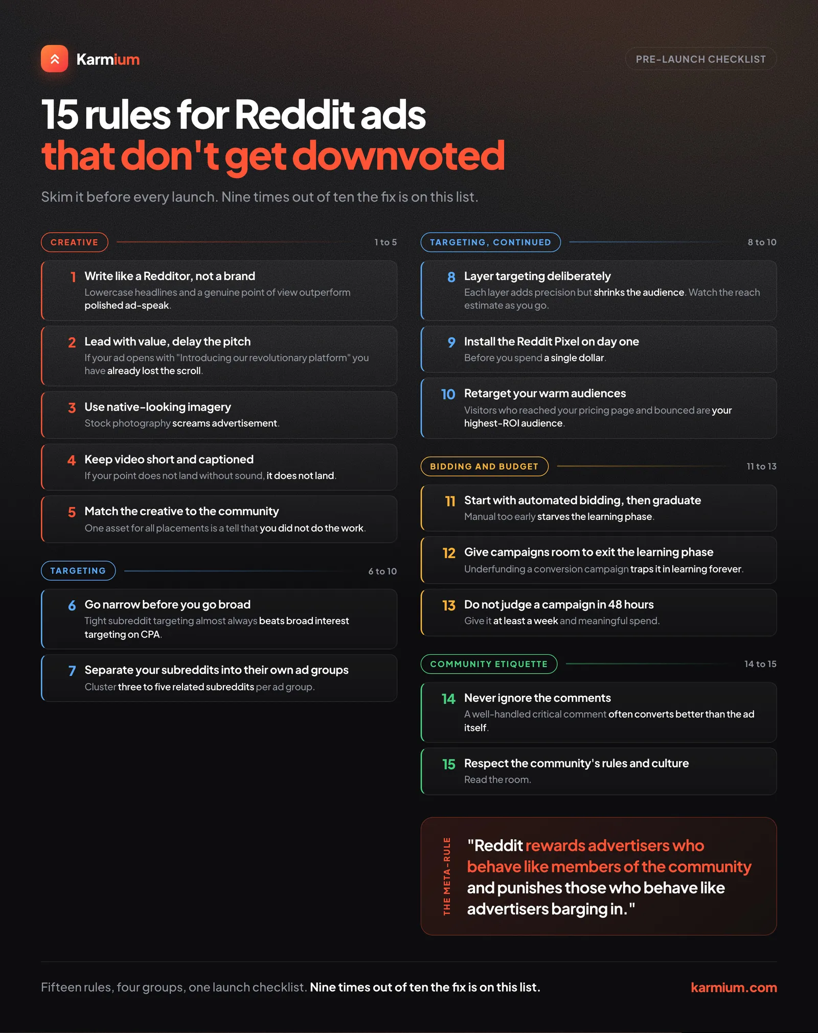 Fifteen Reddit Ads rules grouped into creative, targeting, bidding and community etiquette