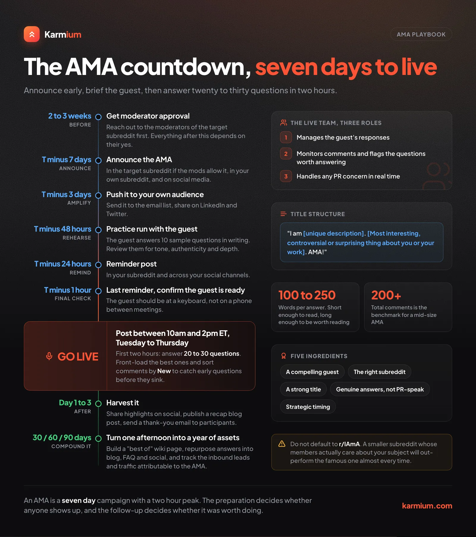The AMA countdown, from contacting moderators through going live to post event amplification